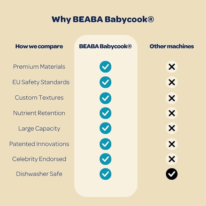 BEABA Babycook Solo 4 in 1 Baby Food Maker, Baby Food Processor Baby Food Steamer, Lrg Capacity 4.5 Cups 27 Servings in 20 Mins, Auto Steam Cooking, Puree Blender, Charcoal