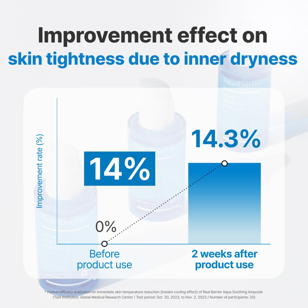 Real Barrier Aqua Soothing Ampoule 1.69 Fl Oz, Cooling Soothing Moisturizing Facial Serum for Sensitive Dry Skin, Hyaluronic acid Ceramide Hydrating Face Moisturizer for Dewy Skin, Korean Skin Care