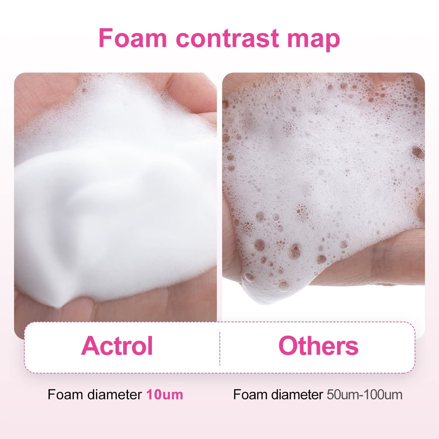 Eyelash Cleanser Concentrate 60ml Rose Professional Lash Shampoo Foaming Cleanser DIY Wash for Extensions Lashes with Salon Home Care-Makes 12Bottles