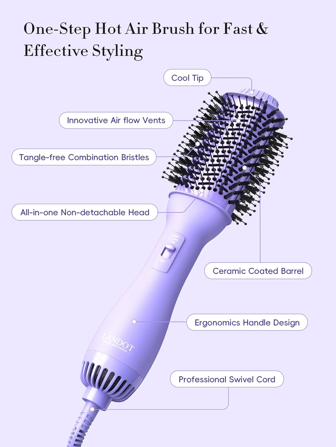 LANDOT Hot Hair Blow Dryer Brush: One-Step HairDryer Styler and Volumizer - Heated Air Brush Straightener with Negative Ion Ceramic Titanium Oval Barrel for Fast Styling & Smooth Frizz-Free Blowout