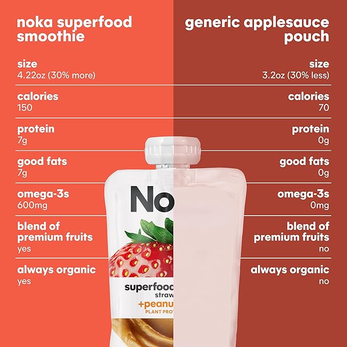 Noka Superfood Fruit & Nut Butter Smoothie Pouches, Healthy Snacks (Strawberry Peanut Butter) 12 Pack, Vegan, Plant Protein, Gluten-Free, Organic, Meal Replacement Squeeze Packs, 4.22oz Ea