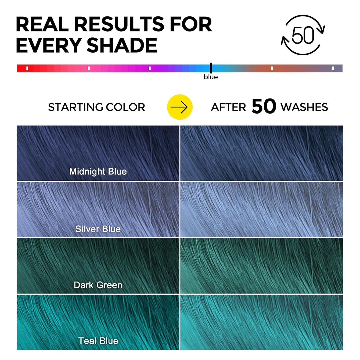 Ultra Color Safe Shampoo | Help Prevent Fading & Provide Subtle Color Replenishment | Prolong Color Vibrancy and Enhance Shine | Vegan & Cruelty-Free Formula | For Blue Color Treated Hair