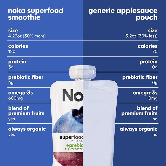 Noka Superfood Smoothie Pouches (Blueberry Beet) 4 Pack, with Plant Protein, Prebiotic Fiber & Flax Seed, Organic, Gluten Free, Vegan, Healthy Fruit Squeeze Snack Pack, 4.22oz Each