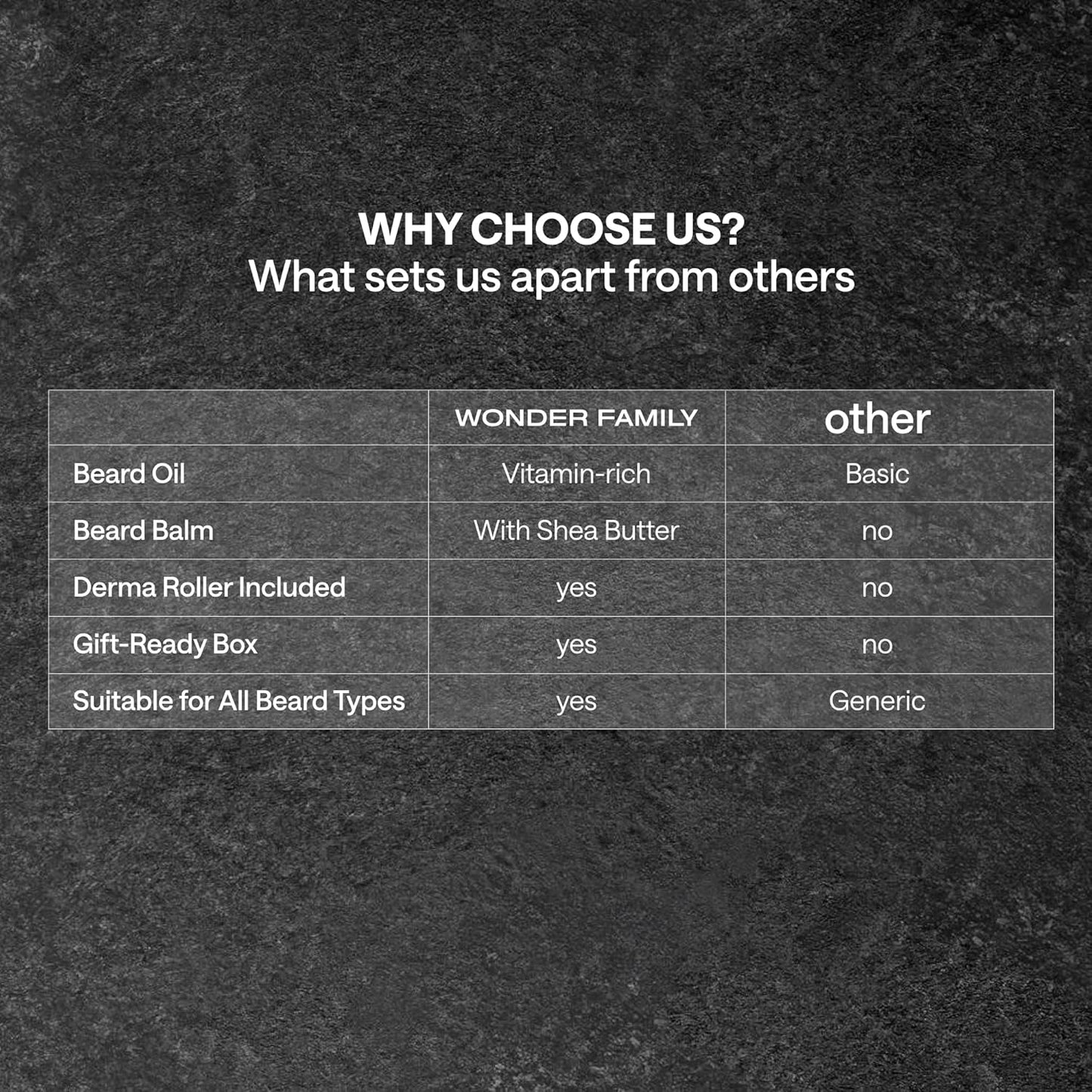 Premium Beard Care Kit for Men – 5-in-1 Grooming Set with Beard Oil, Balm, Derma Roller, Cleansing Spray & Comb – Mustache & Beard Grooming Gifts for Men