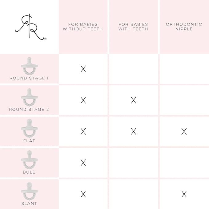 Ryan & Rose Cutie PAT Pacifier Teether (Bulb, Clear Rubber)