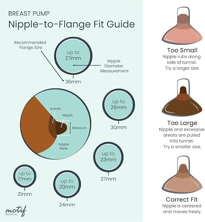 Motif Medical Luna Double Breast Pump Replacement Parts - Breast Pump Parts W/Bottles, Nipples, Tubing, Valves, Breast Shields (32mm), Diaphragms, Connectors & More - Safe Easy-to-Use Breast Pump Kit