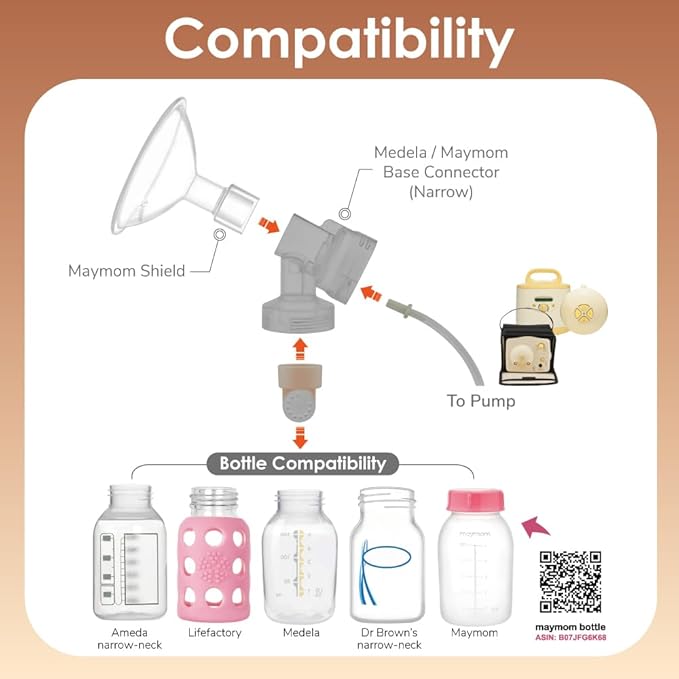 Maymom MyFit Crater Series 23mm Two-Piece Design Small Breastshield Compatible with Medela Breast Pump Parts; Replace Medela Shields; Fit Flex Connector; 2pc