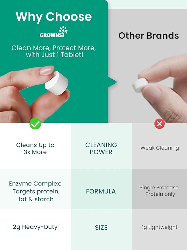 GROWNSY Washing Detergent Tablets 200PCS for Momcozy, Baby Brezza Bottle Washer, Bottle Washer Tablets Compatible with All Brands Baby Bottle Washers