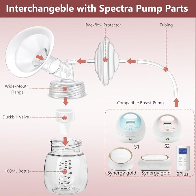 Full Breast Pump Parts with 19mm Oval Soft Rim Flanges and Wide-Mouth Base Connector for Spectra S2 S1 9 Plus SG, Medela, Lansinoh Pumps, Include Flange, Valve, Backflow Protector, Tubing and Bottle
