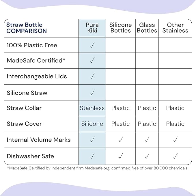 Pura Kiki 11oz/325ml Stainless Steel Straw Bottle w/Sleeve, 100% Plastic-Free, MadeSafe Certified, 100% Medical-Grade Silicone Straw for Kids, Toddlers, Preschoolers, Babies & Infant - New Pink Swirl