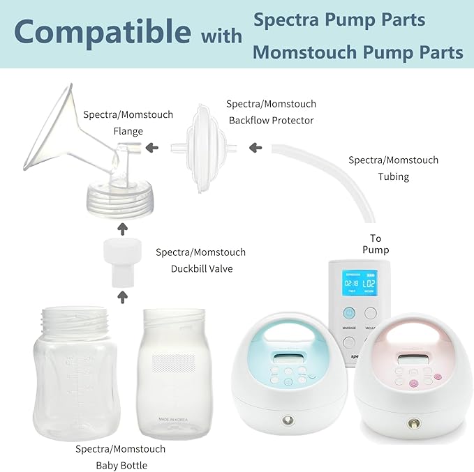 Pump Parts Compatible with Spectra S1/S2/9 Plus, Not Original Accessories, Full Set Replacements Include 26mm Flange, Duckbill Valve, Backflow Protector, Tubing and Bottle