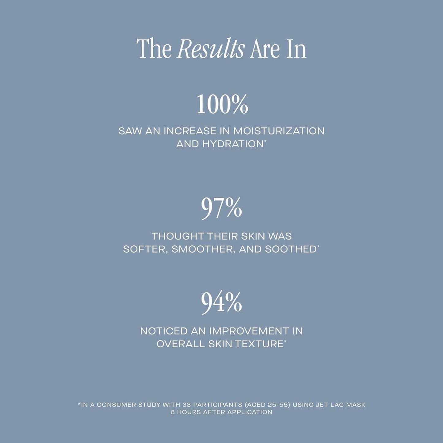 Summer Fridays Jet Lag Mask - Hydrating Face Moisturizer + Mask - Enriched with Hyaluronic Acid, Niacinamide, Glycerin + Antioxidants Helps Nourish Skin for a Renewed + Radiant Complexion (2.25 Oz)