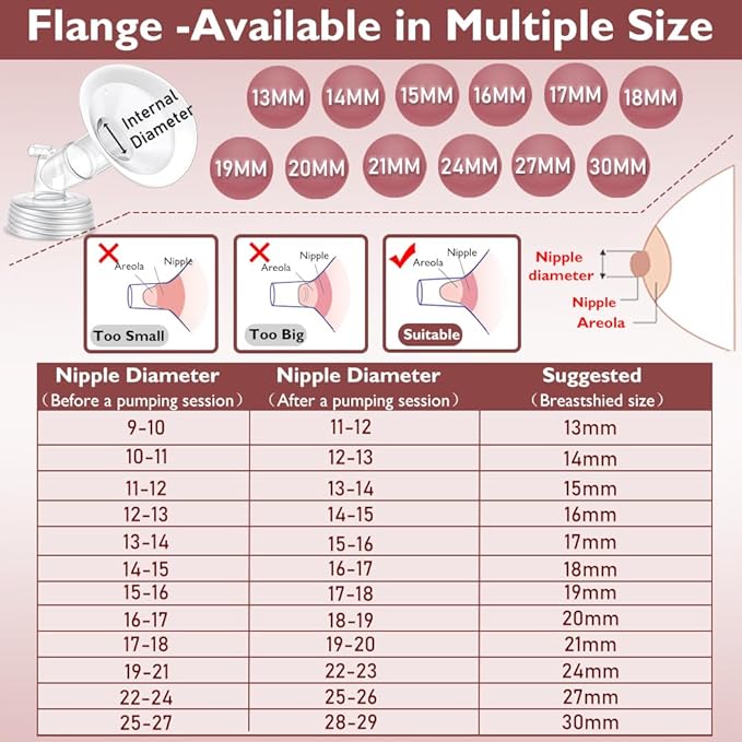 2 Packs 14mm Flange Set, Updated Soft Rim Shield and Wide Mouth Base Connector Pump Parts for Spectra S2 Spectra S1 9 Plus Breastpumps Accessories, 106 Degree Wider Opening Angel