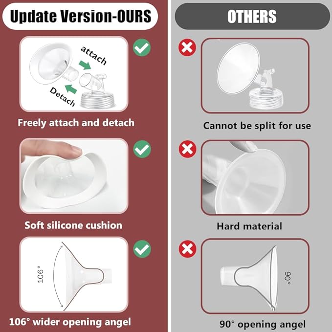 2 Packs 25mm Flange Set, Updated Soft Rim Shield and Wide Mouth Base Connector Pump Parts for Spectra S2 Spectra S1 9 Plus Breastpumps Accessories, 106 Degree Wider Opening Angel