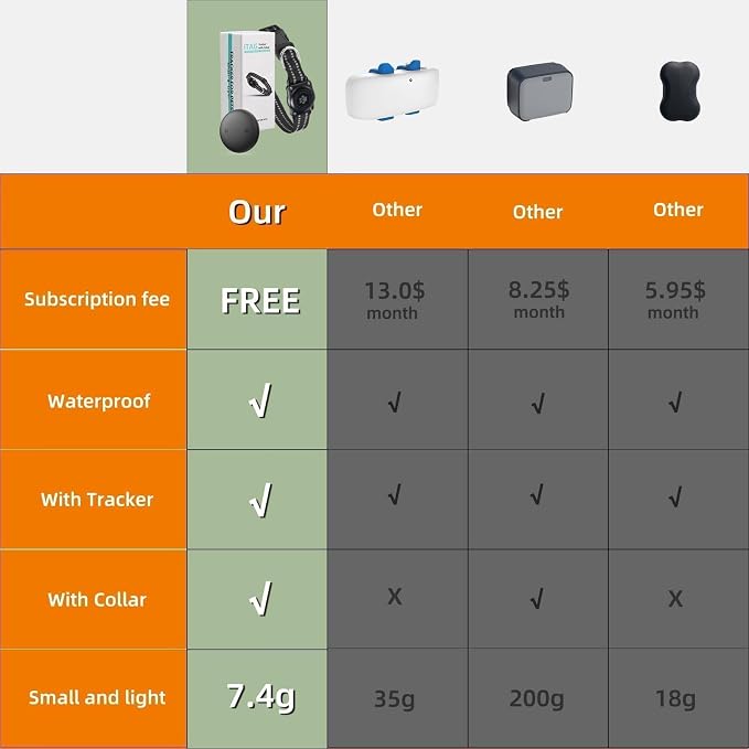 GPS Tracker for Dogs, Mini GPS Cat Tracker, Smart Pet Activity Tracker - Image 6