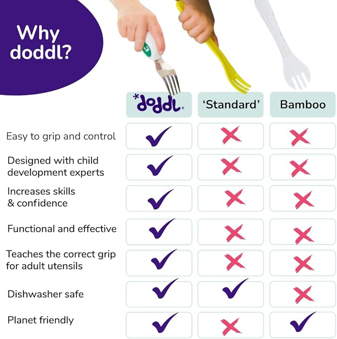 doddl Toddler Utensils, Ergonomic Fork Spoon and Knife Set for Self Feeding, Stainless Steel Silverware for 1-3 Year Olds, BPA Free, Dishwasher Safe (Indigo)