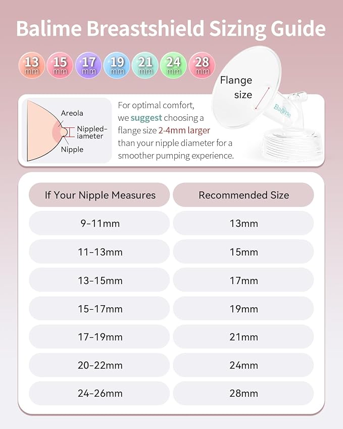 21MM Wide-Mouth Flange Spectra Replacement Pump Parts for S1 S2 - Exact Fit Medical Grade Flanges Breast Pump Parts - BPA Free Spectra Pump Parts - Perfect for Travel & Working Moms (2-Pack)