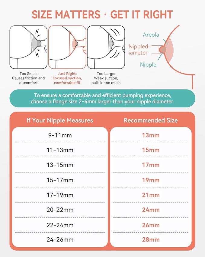 Breast Pump Parts Compatible with Spectra S1,S2,S9 Plus, Replacement Kit for Spectra Pump Parts 2PC Include 19 mm Flange, Duckbill Valve, Tube,Bottle, Backflow Protector, Not Original Accessories