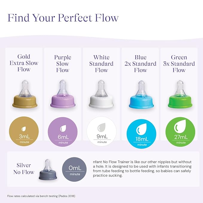 nfant | Extra Slow Flow Nipple, Gold (3ml/min), 4-Pack