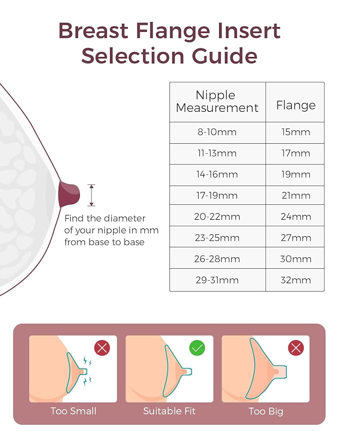 Momcozy Original Replacement Accessories for M5| M6| M9, Food-Grade Silicone & BPA Free, Original Breastfeeding Parts, Inserts 15mm, 4 Pack
