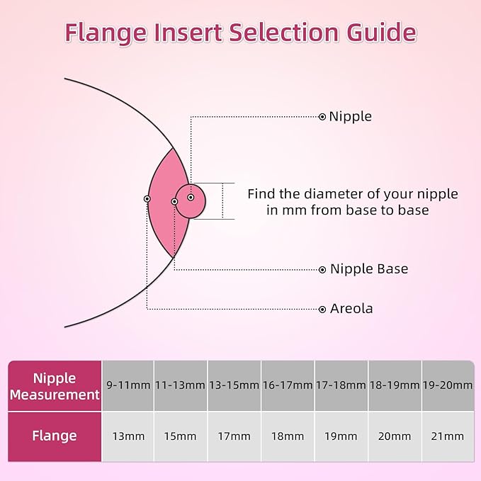 Flange Inserts 20mm for Medela,Spectra 24mm Shields/Flanges,Compatible with Momcozy S12 Pro/S9 Pro/S9/S12 Wearable Breast Pump,Reduce 24mm Nipple Tunnel Down to 20mm,4PCS