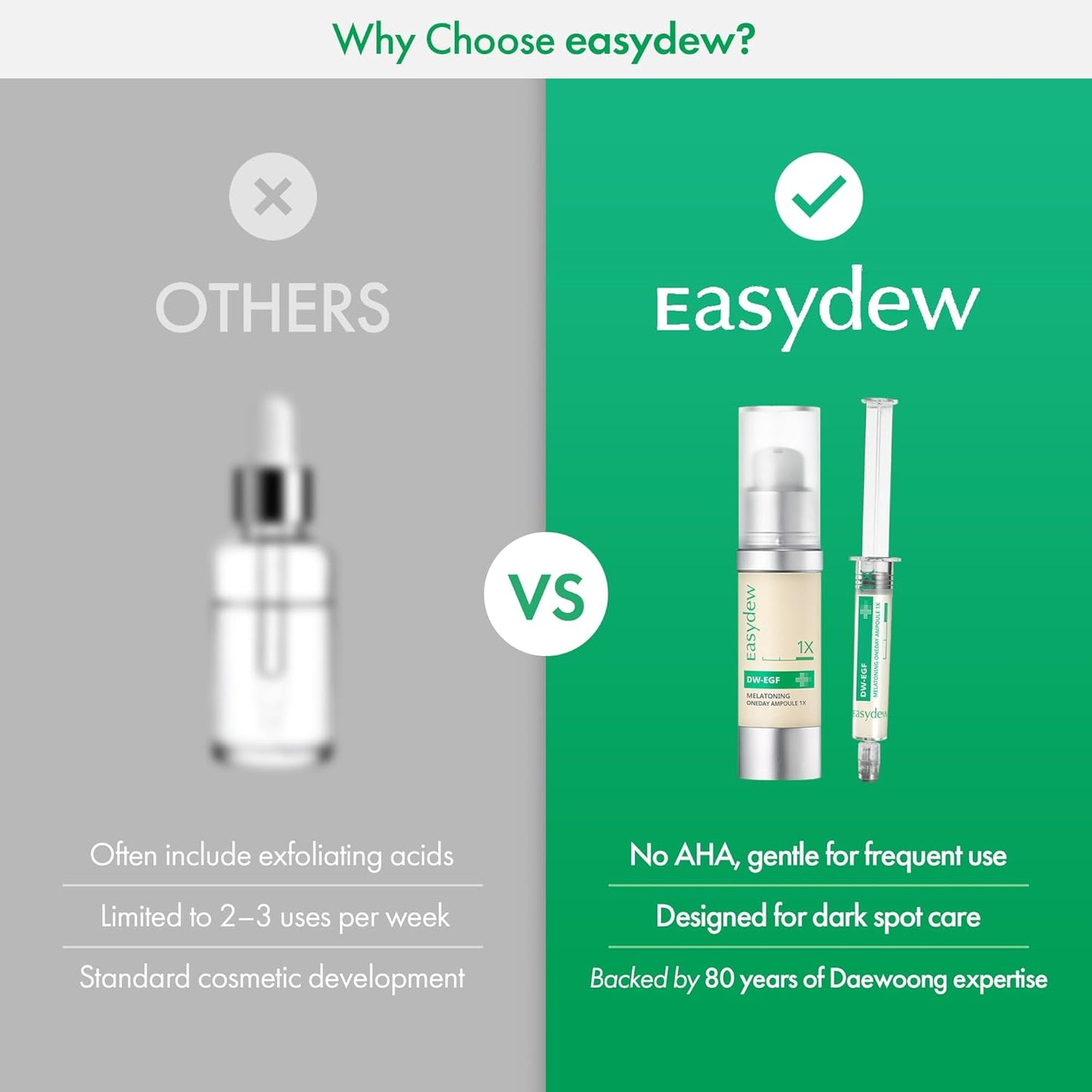 Easydew DW-EGF Melatoning Ampoule 5X - Hydrating Dark Spot Serum with Niacinamide & Glutathione for Uneven Skin - Fast Absorbing Day & Night Ampoule Korean Skin Care (Bottle 1.01 fl oz, EGF 5X)