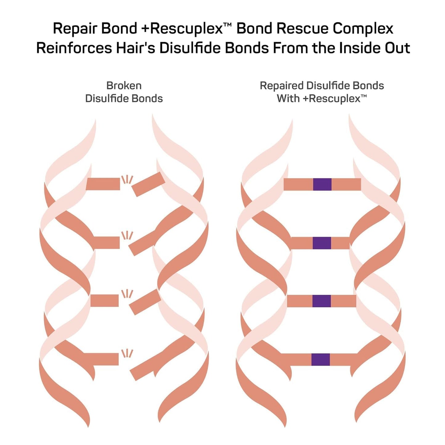 Marc Anthony Repairing Conditioner - Rescuplex Formula for Strengthening and Repair, Eliminates Frizz & Flyaways, Ideal for Dry & Damaged Hair