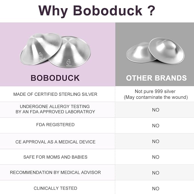 Boboduck The Original Silver Nursing Cups - Nipple Shields for Nursing Newborn, Newborn Breastfeeding Must Haves for Soothe and Protect Your Nursing Nipples - Trilaminate 999 Silver (X-L Size)