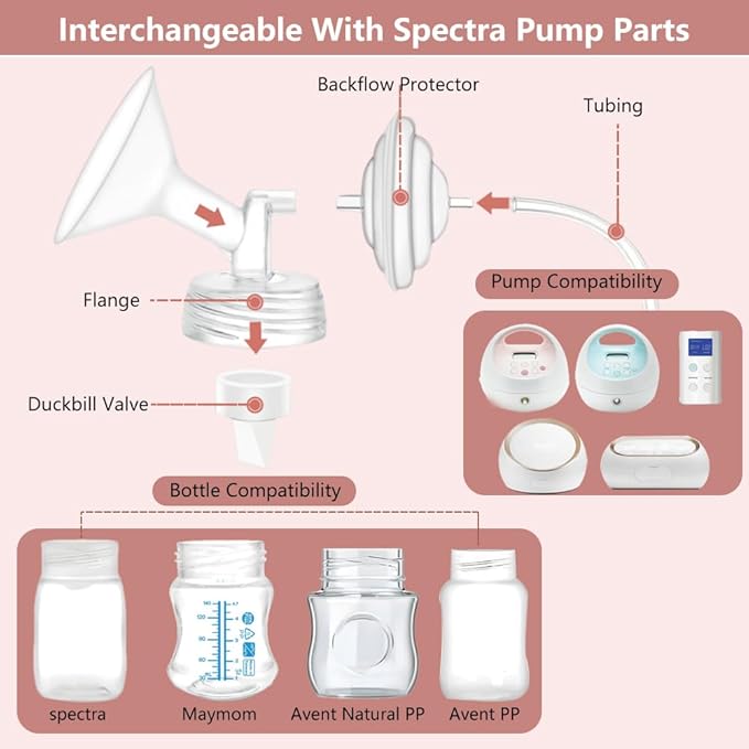 2pcs 24mm Flanges Compatible with Spectra S2 S1 9 Plus Ameda MYA Motif Luna Cimilre Breastpumps, Replacement to Spectra Pump Parts Spectra Flange, for Spectra Pump Parts and Spectra Shield