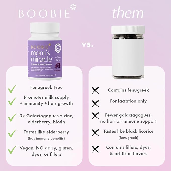 Boobie Bears Lactation Support Gummies | Helps As Milk Supply Booster & Supports Immune Health & Hair Growth | Breastfeeding Supplements with Zinc & Elderberry for Milk Supply Increase, 120 Count