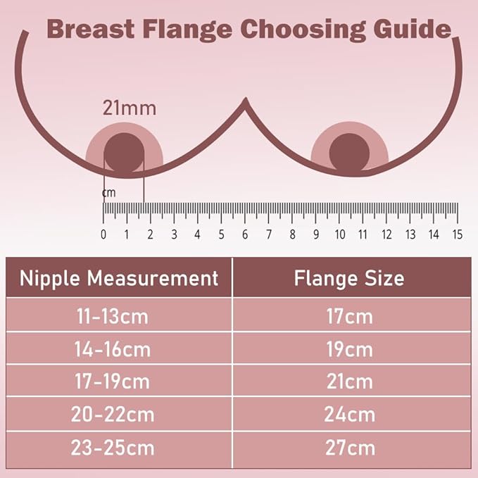 1pcs Silicone Flange 17mm Compatible with Momcozy S12 Pro/S9 Pro/TSRETE S12/kmaier S12 Breast Pump，Flange Wearable Breast Pump Replacement Accessories,Shield 17mm Flange Parts
