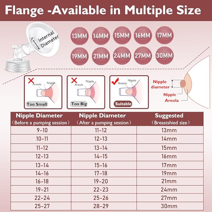 2 Packs 27mm Flange Set, Updated Soft Rim Shield and Wide Mouth Base Connector Pump Parts for Spectra S2 Spectra S1 9 Plus Breastpumps Accessories, 106 Degree Wider Opening Angel
