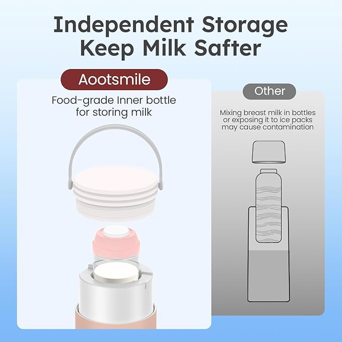 Portable Breast Milk Cooler for Travel, 22oz Large Capacity Breastmilk Chiller for Working Moms, 360° Cooling Keeps Milk Chilled 24 Hours, Includes 2 Baby Bottles, Breastfeeding Essentials