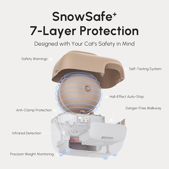 PetSnowy Self-Cleaning Automatic Cat Litter Box - Image 4