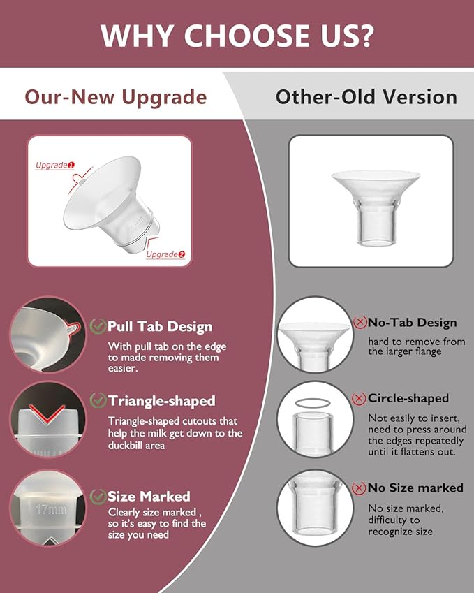 Upgraded Flange Inserts 14mm for 24mm Flange/Shield of Most Pumps Compatible with Momcozy/Medela/Spectra/eufy/Elvie/Lansinoh/TSRETE/Paru Breast Pump, Reduce 24mm Nipple Tunnel Down to 14mm, 4PCS