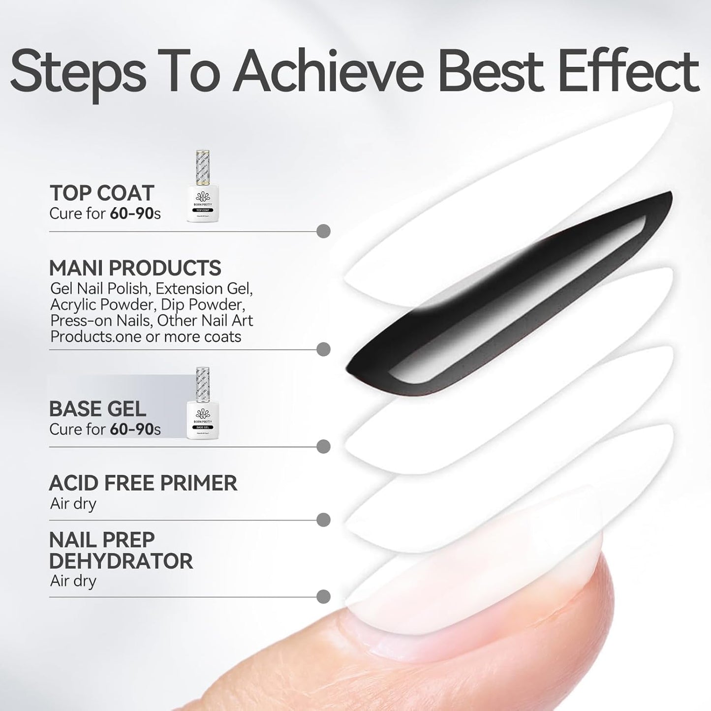 Born Pretty Gel Nail Polish No Wipe Base Gel Coat,15ml for Gel Nail Polish Soak Off LED Nail Lamp Gel Base Gel Upgraded Formula Long-Lasting DIY Home and Nail Salon