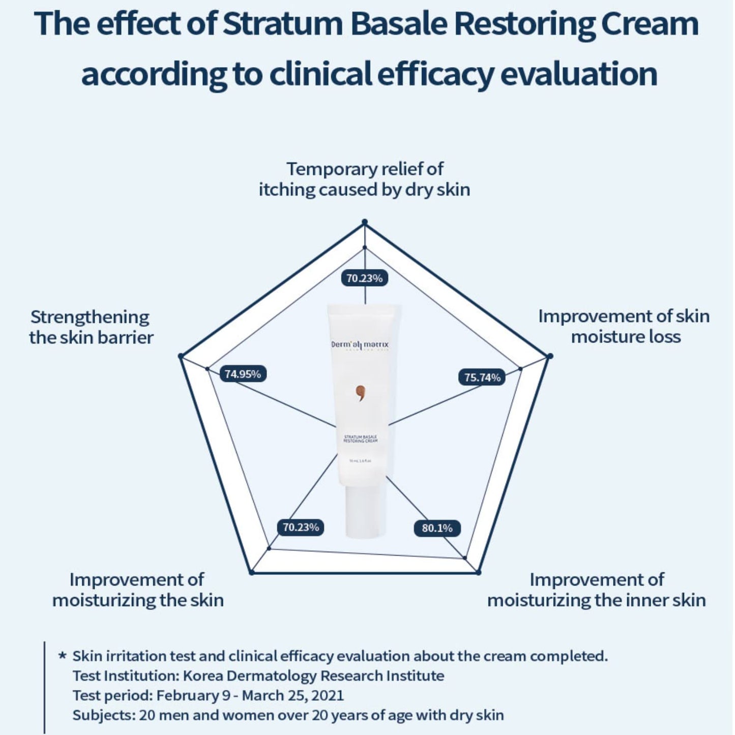 [DERM·ALL MATRIX] Stratum Basale Restoring Cream | Strengthening the skin barrier | a genuine moisturizing care | quick, gentle, and deep moisturizing (1.69 fl.oz)