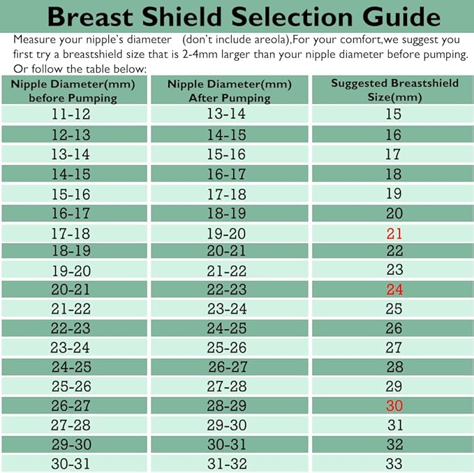 2pcs 29mm Flange Compatible with Spectra S1 S2 9 Plus Synergy Gold Ameda MYA Motif Luna Breast Pump, Replacement to Spectra Pump Parts, Breast Pump Shields 29mm Replace S1 S2 Parts