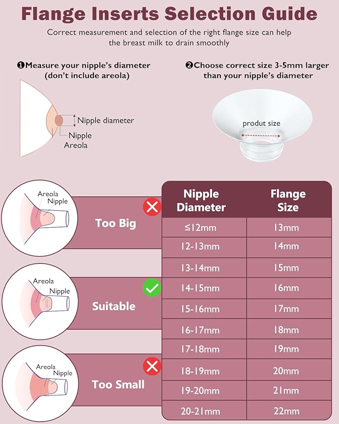 Flange Insert 4PCS 16mm Compatible with Momcozy M9/M6/M5/S12 Pro/V1 Pro/V2 pro, Spectra/Medela/Elvie/NCVI/TSRETE/eufy/Lansinoh/Paruu/MomMed Breast Pump 24mm Shields/Flanges (4pcs-16mm)