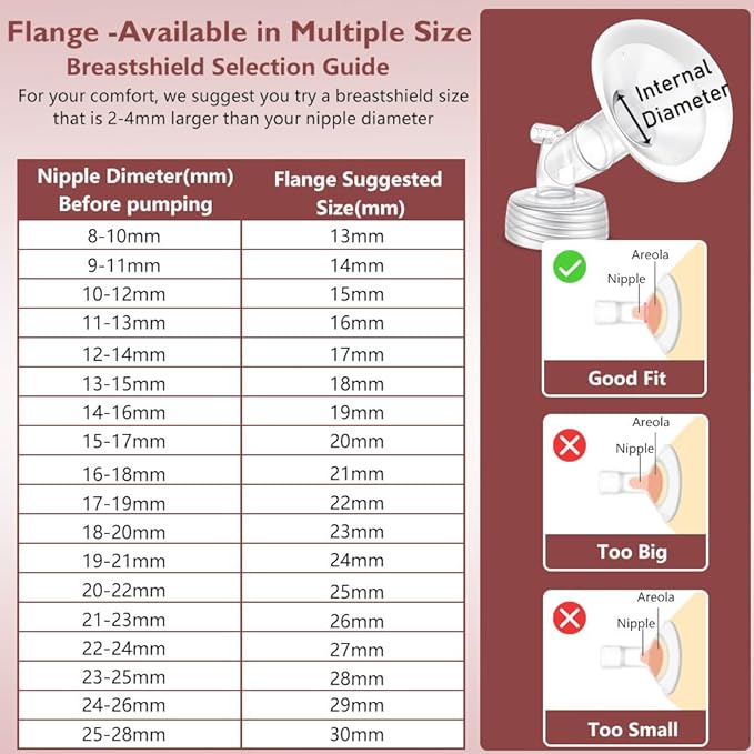 2 Packs 28mm Flange Set, Updated Soft Rim Shield and Wide Mouth Base Connector Pump Parts for Spectra S2 Spectra S1 9 Plus Breastpumps Accessories, 106 Degree Wider Opening Angel