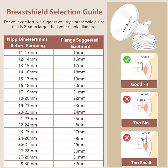 4pack Breast Pump Parts, 2pcs 17mm Flange and 2pcs Duckbill Valves for Spectra/Motif Luna/Amada MYA Breast pumps Parts, for Spectra S2 S1 9 Plus Parts, Replace to Spectra Flange Spectra Duckbill Valve