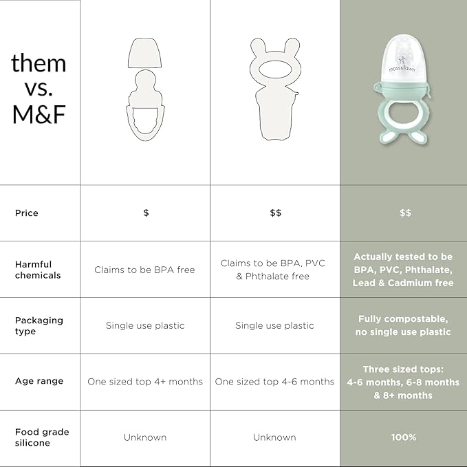 Moss and Fawn Forage Feeder - Soothing Silicone Frozen Breast Milk Popsicle & Baby Food Teething Toy, Pacifier, Fruit Feeder, & Teether - BPA, PVC & Phthalate-Free - Fern