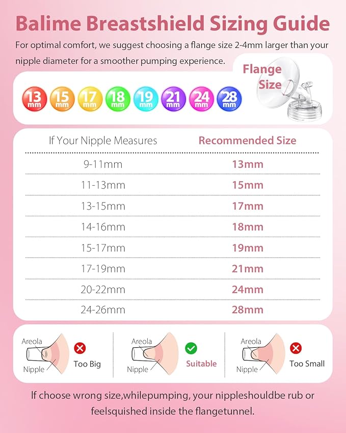 Breast Pump Parts Compatible with Spectra S1/S2/9 Plus, Not Original Accessories, Full Set Replacements Include 21mm Flanges, Valves, Backflow Protectors (Duckbills Included), Tubings and Bottles