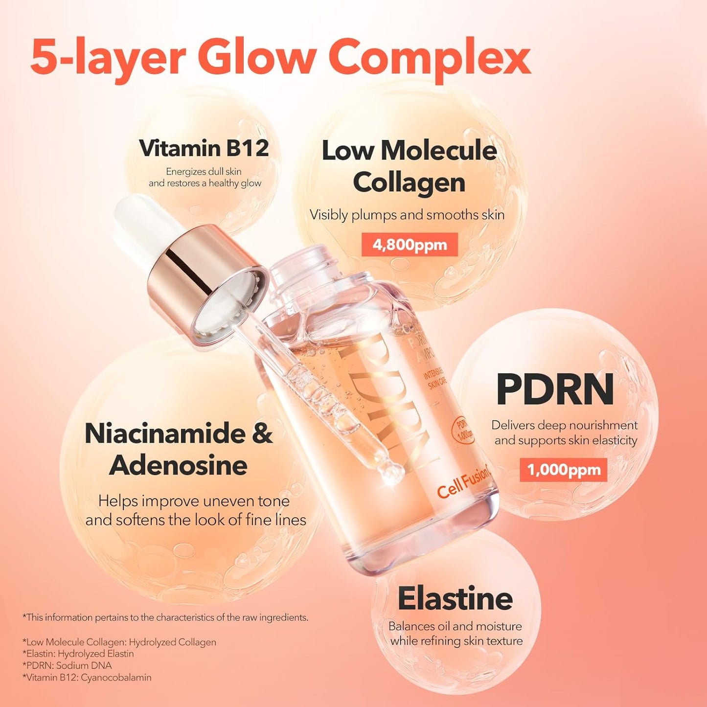 Cell Fusion C Collagen PDRN Ampoule, Salmon DNA PDRN Face Serum for Glow, Collagen, Niacinamide, Hydrating & Firming, Uneven Skin Tone, 1.18 fl.oz. / 35ml