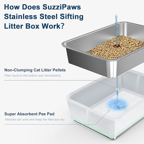 19.6''x13.7''x6'' Suzzipaws Stainless Steel Litter Box, Open Top Sifting Litter - Image 2