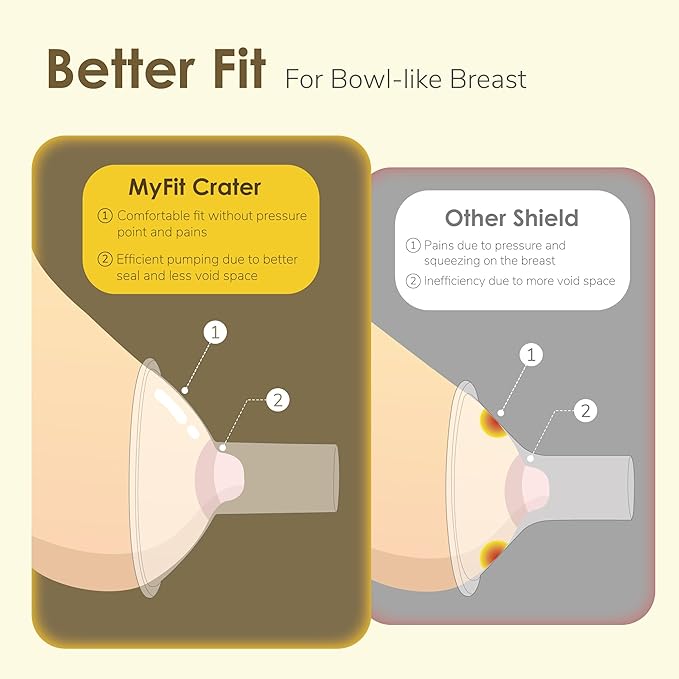 Maymom MyFit Crater Series 17mm Two-Piece Design Small Breastshield Compatible with Medela Breast Pump Parts; Replace Shields; Fit Flex Connector; 2pc