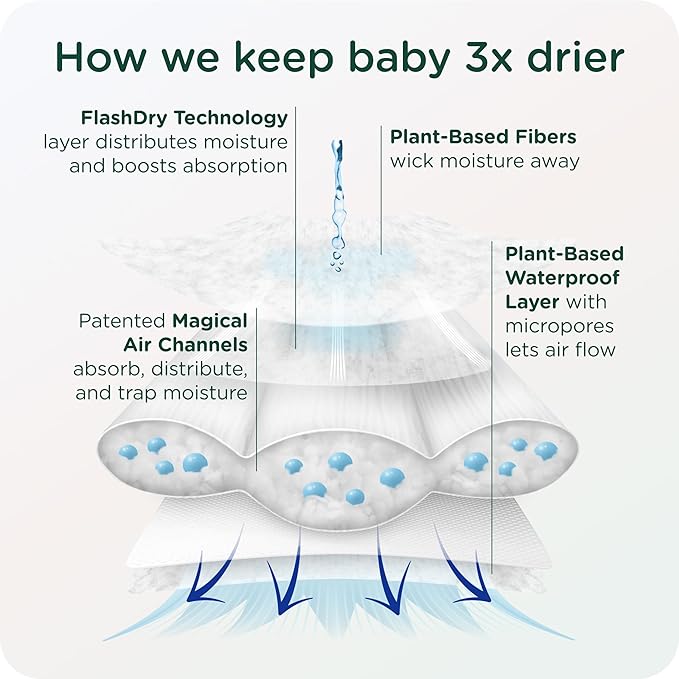 Our Diapers | EWG Verified Safe & Plant-Based Diapers | Leak Protection | Soft Organic Cotton Shell | Chlorine-Free Diaper for Sensitive Skin | Size 4 (22-32 lbs) 108 Count