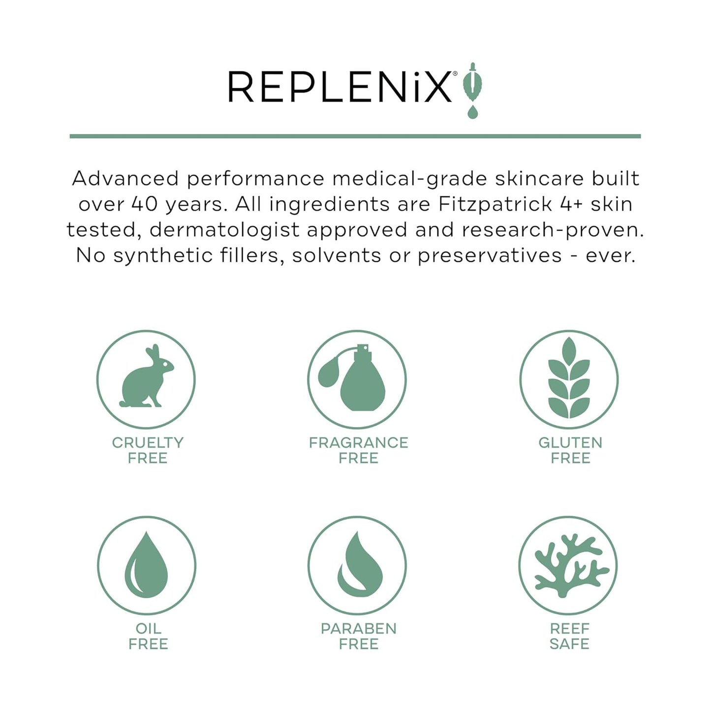 Replenix Glycolic Acid 20% Resurfacing Cream, Hydrating & Lightweight Medical-Grade Exfoliating Face Moisturizer for Skin Discoloration (1.7 oz)