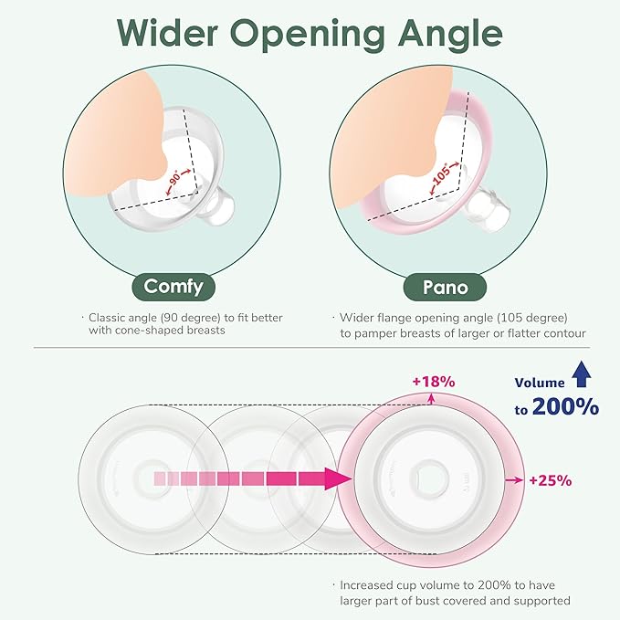 15mm Maymom MyFit Shields, Pano Series; Compatible with Medela Breast Pump- PersonalFit, Freestyle, Harmony, Maxi, Freestyle Flex Connector; Connect to Maymom Widemouth/Narrow Connector, 2pcs