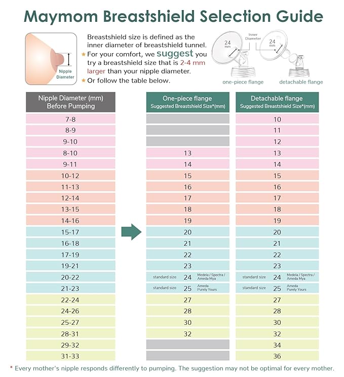 Maymom MyFit Crater Series 16mm Two-Piece Design Small Breastshield Compatible with Medela Breast Pump Parts; Replace Medela Shields; Fit Flex Connector; 2pc